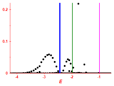 Strength function